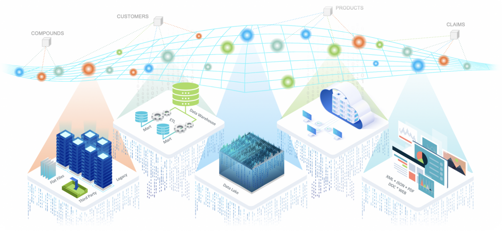 Data Fabric